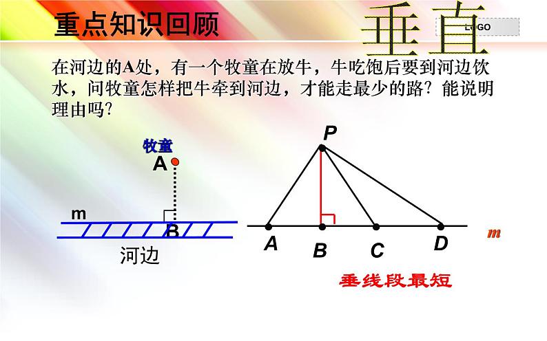 人教版 七年级下册 相交线和平行线复习课 优课一等奖教学课件05