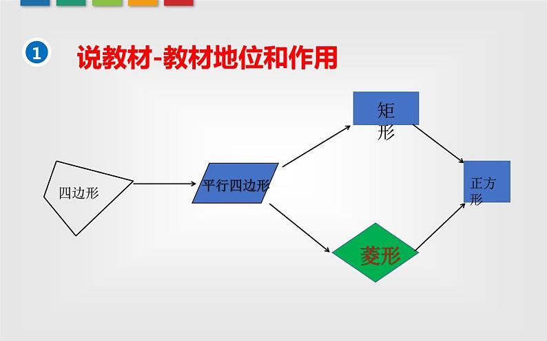 数学菱形优课教学课件04