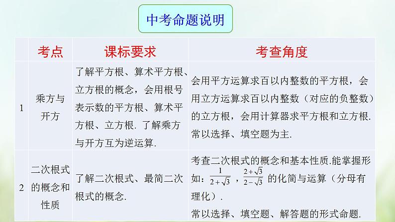 专题05 二次根式-2021年中考数学二轮复习专题 学案+课件02