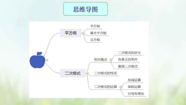 专题05 二次根式-2021年中考数学二轮复习专题 学案+课件04