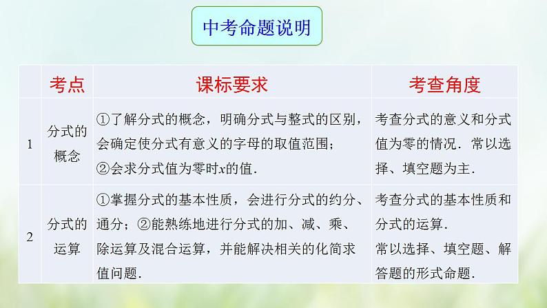 专题04 分式-2021年中考数学二轮复习专题 学案+课件02