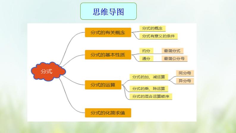 专题04 分式-2021年中考数学二轮复习专题 学案+课件03