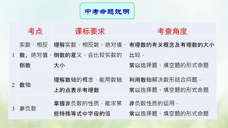 专题01 实数-2021年中考数学二轮复习专题 学案+课件02