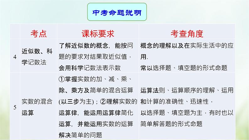 专题01 实数-2021年中考数学二轮复习专题 学案+课件03