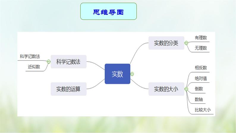 专题01 实数-2021年中考数学二轮复习专题 学案+课件04