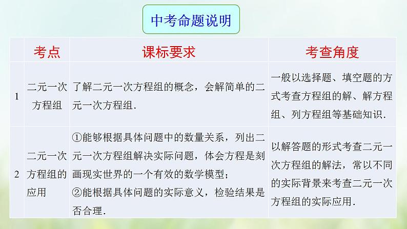 专题07 二元一次方程组-2021年中考数学二轮复习专题 学案+课件02