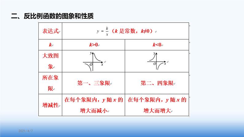 2020-2021学年人教版九年级下册第二十六章 反比例函数 复习用课件第4页