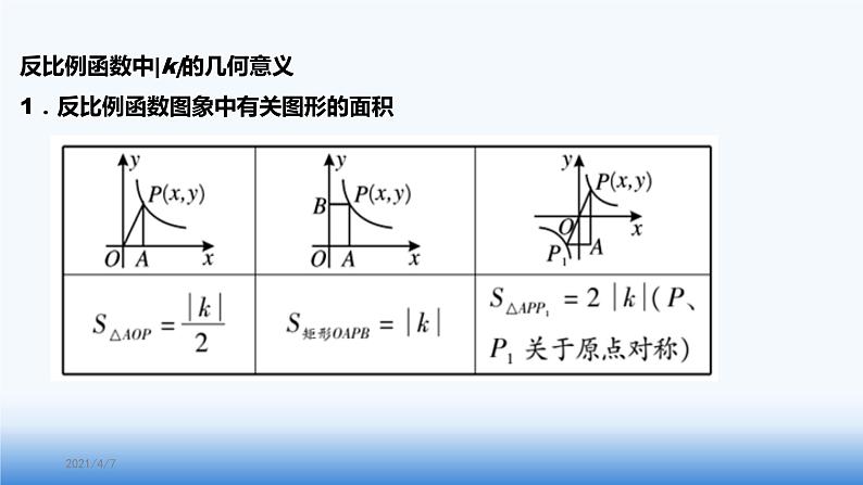 2020-2021学年人教版九年级下册第二十六章 反比例函数 复习用课件第8页