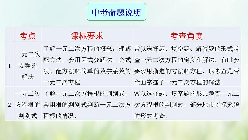 专题08 一元二次方程-2021年中考数学二轮复习专题 学案+课件02