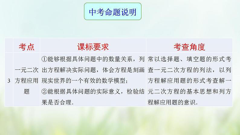 专题08 一元二次方程-2021年中考数学二轮复习专题 学案+课件03