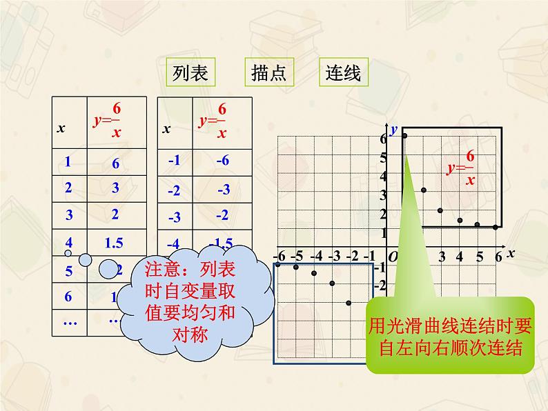 2020-2021学年人教版数学九年级下册第二十六章  26.1.2 反比例函数的图象和性质 课件06