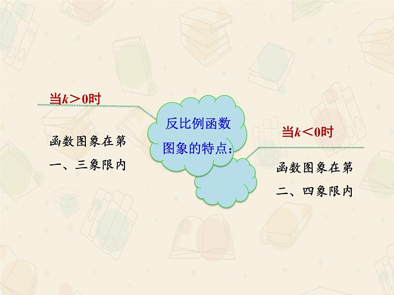 2020-2021学年人教版数学九年级下册第二十六章  26.1.2 反比例函数的图象和性质 课件08