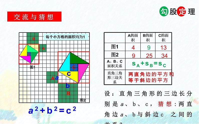 物理八年级下册《勾股定理》优课一等奖PPT第4页