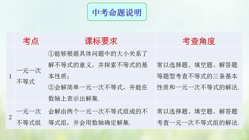 专题10 一元一次不等式（组）-2021年中考数学二轮复习专题 学案+课件02