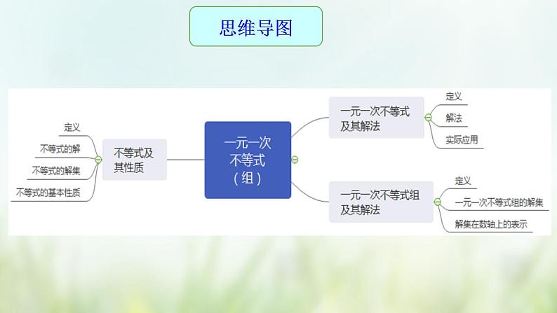 专题10 一元一次不等式（组）-2021年中考数学二轮复习专题 学案+课件04