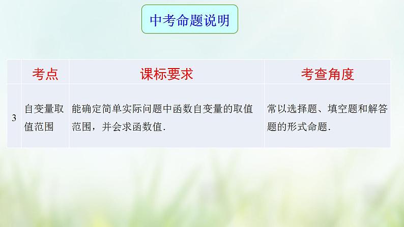 专题12 函数-2021年中考数学二轮复习专题 学案+课件03