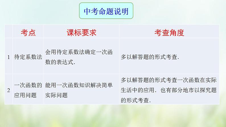 专题14 一次函数的应用-2021年中考数学二轮复习专题 学案+课件02