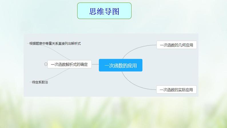 专题14 一次函数的应用-2021年中考数学二轮复习专题 学案+课件03