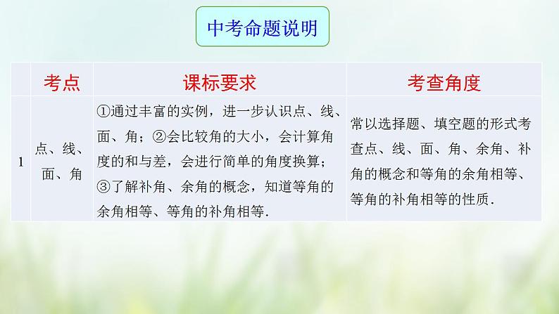 专题17 相交线与平行线-2021年中考数学二轮复习专题 学案+课件02