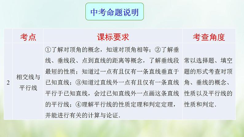 专题17 相交线与平行线-2021年中考数学二轮复习专题 学案+课件03