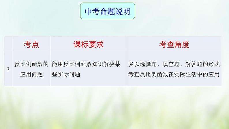 专题15 反比例函数及其应用-2021年中考数学二轮复习专题 学案+课件03