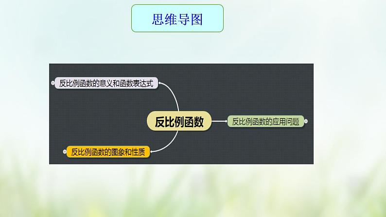 专题15 反比例函数及其应用-2021年中考数学二轮复习专题 学案+课件04