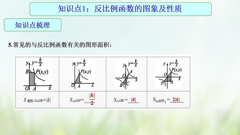 专题15 反比例函数及其应用-2021年中考数学二轮复习专题 学案+课件08