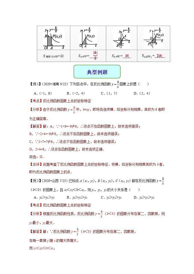 专题15 反比例函数及其应用-2021年中考数学二轮复习专题 学案+课件03