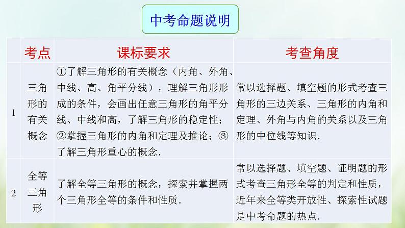 专题18 三角形-2021年中考数学二轮复习专题 学案+课件02