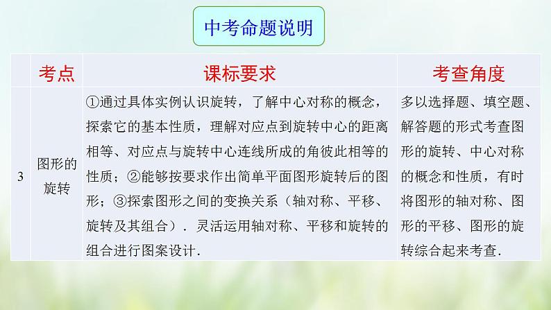 专题21 图形的变化-2021年中考数学二轮复习专题 学案+课件03