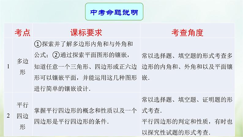 专题19 四边形-2021年中考数学二轮复习专题 学案+课件02