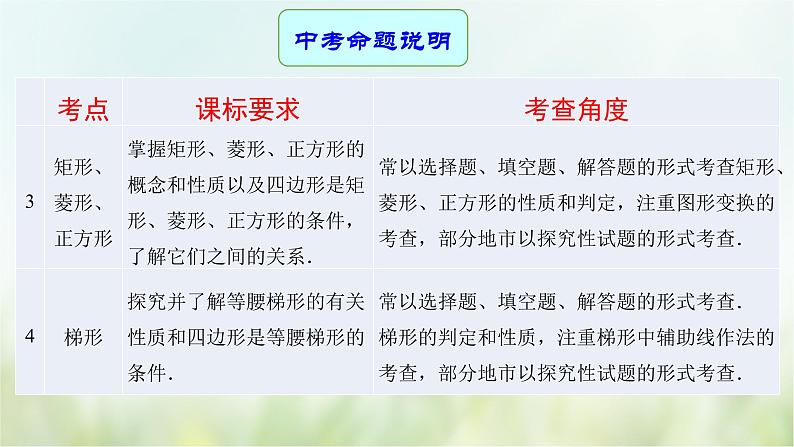 专题19 四边形-2021年中考数学二轮复习专题 学案+课件03