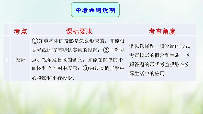 专题23 投影与视图-2021年中考数学二轮复习专题 学案+课件02