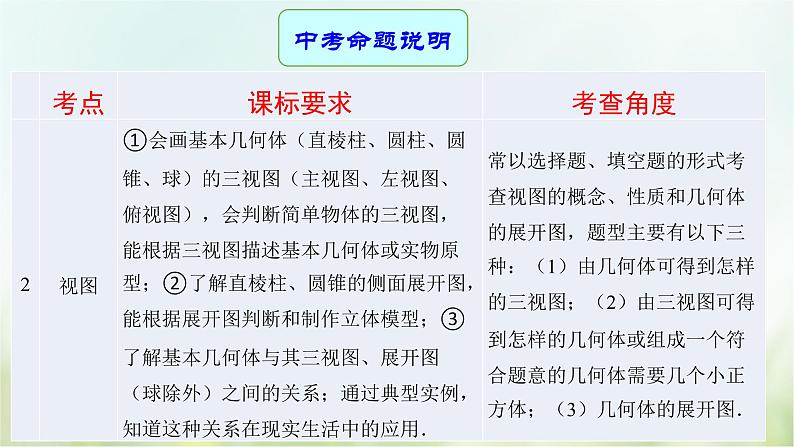 专题23 投影与视图-2021年中考数学二轮复习专题 学案+课件03