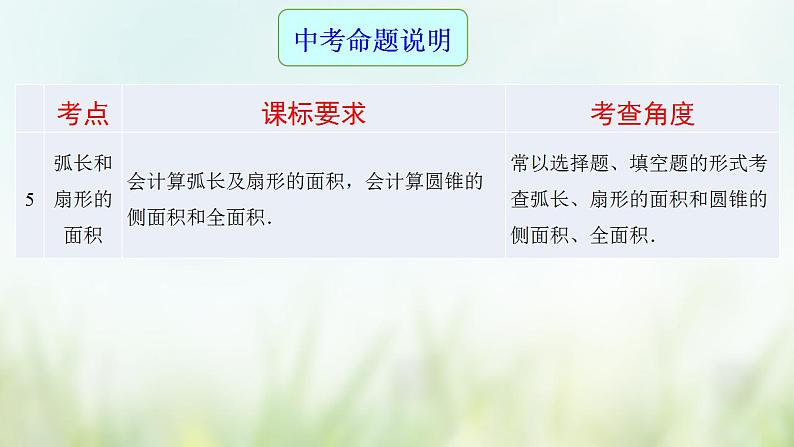 专题20 圆-2021年中考数学二轮复习专题 学案+课件04