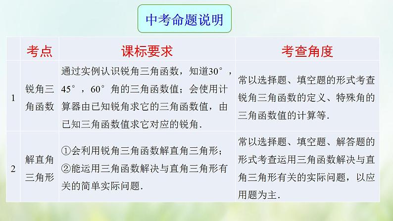 专题22 锐角三角函数-2021年中考数学二轮复习专题 学案+课件02