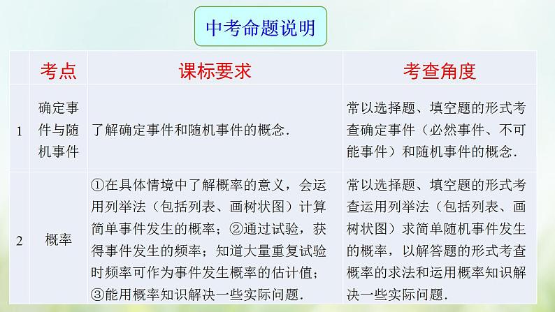 专题25 概率-2021年中考数学二轮复习专题 学案+课件02