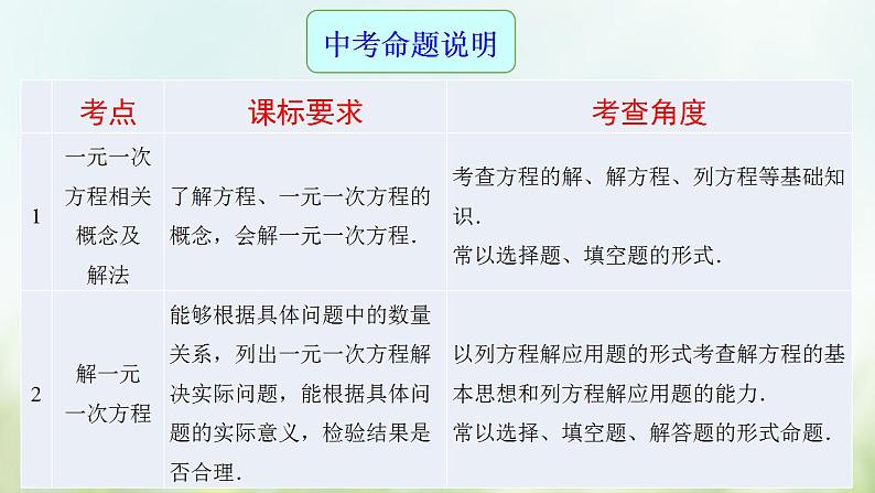 专题06 一元一次方程-2021年中考数学二轮复习专题 学案+课件02