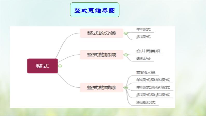 专题02 代数式与整式-2021年中考数学二轮复习专题 学案+课件08