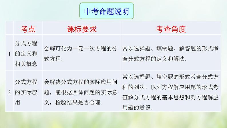 专题09 分式方程-2021年中考数学二轮复习专题 学案+课件02