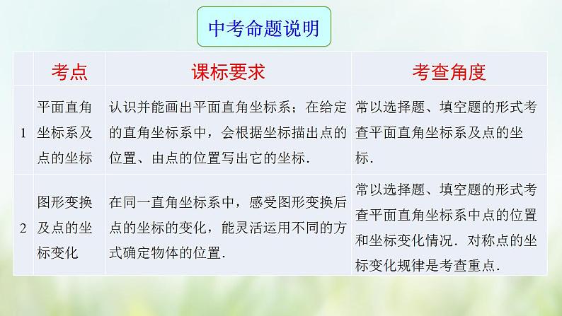 专题11 平面直角坐标系-2021年中考数学二轮复习专题 学案+课件02