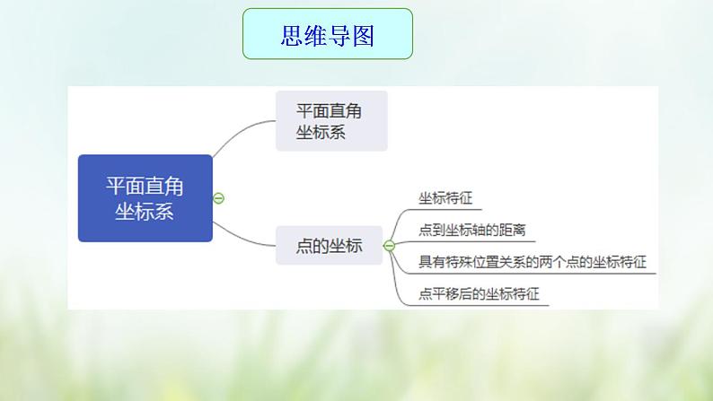 专题11 平面直角坐标系-2021年中考数学二轮复习专题 学案+课件03