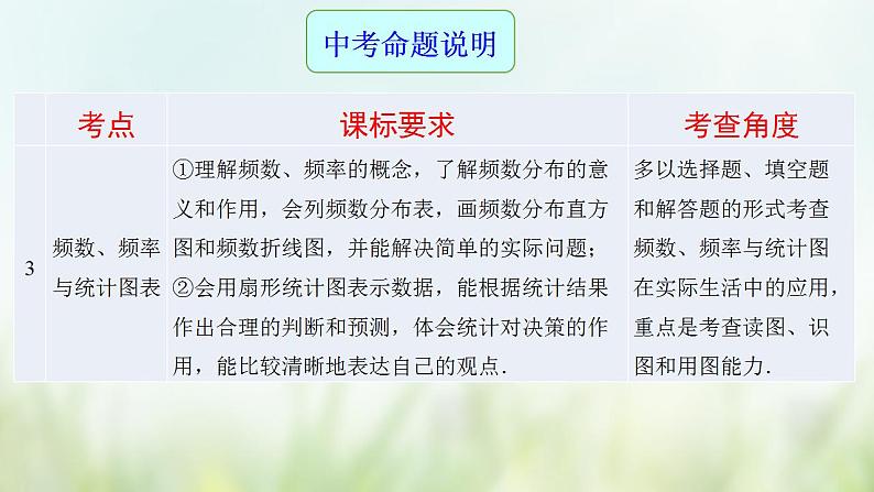 专题24 统计-2021年中考数学二轮复习专题 学案+课件04