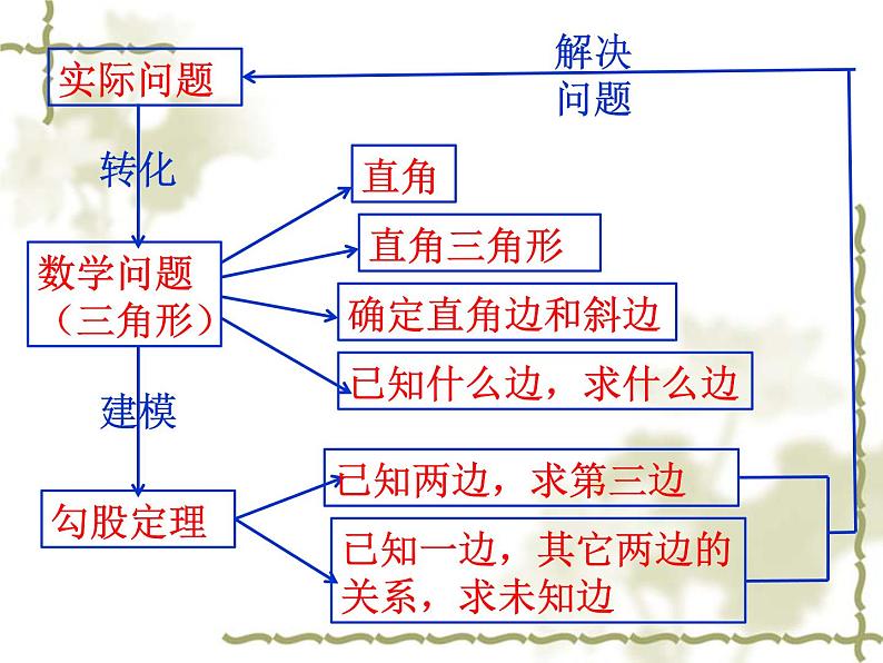 勾股定理的简单应用 优课教学课件05