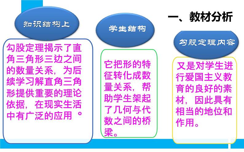 勾股定理（一）说课优秀课件第3页