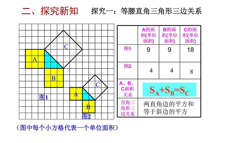 17.1.1勾股定理优课教学课件04