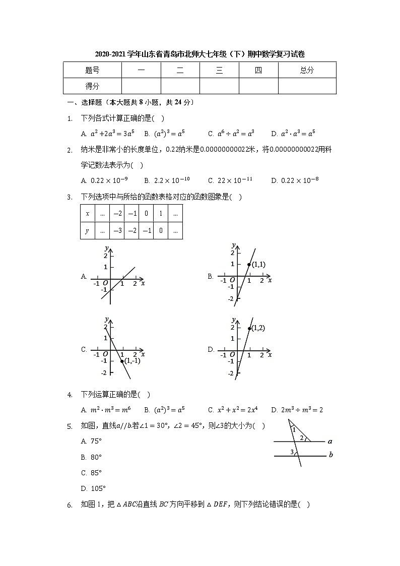 试卷 -山东省青岛市2020-2021学年七年级下学期期中数学复习试卷01