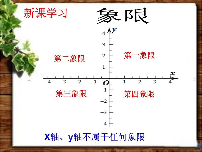 2020-2021学年人教版七年级数学下册：7.1.2平面直角坐标系课件第6页