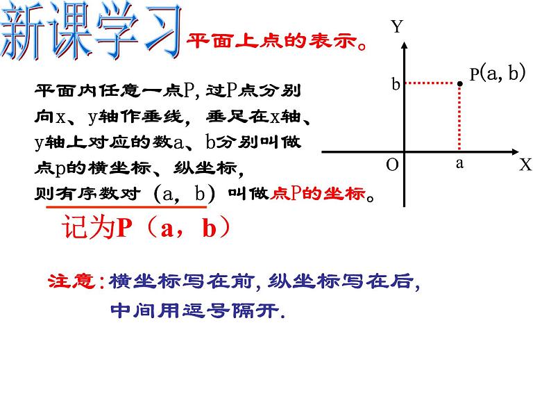 2020-2021学年人教版七年级数学下册：7.1.2平面直角坐标系课件第7页