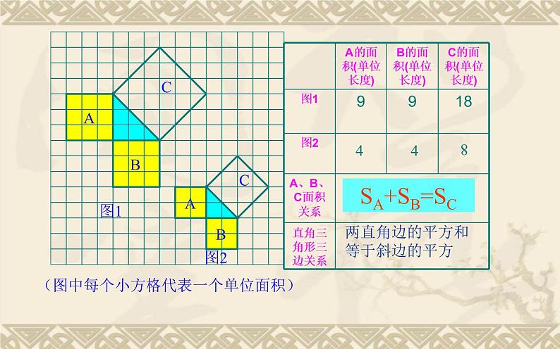 17.1勾股定理 公开课一等奖课件08